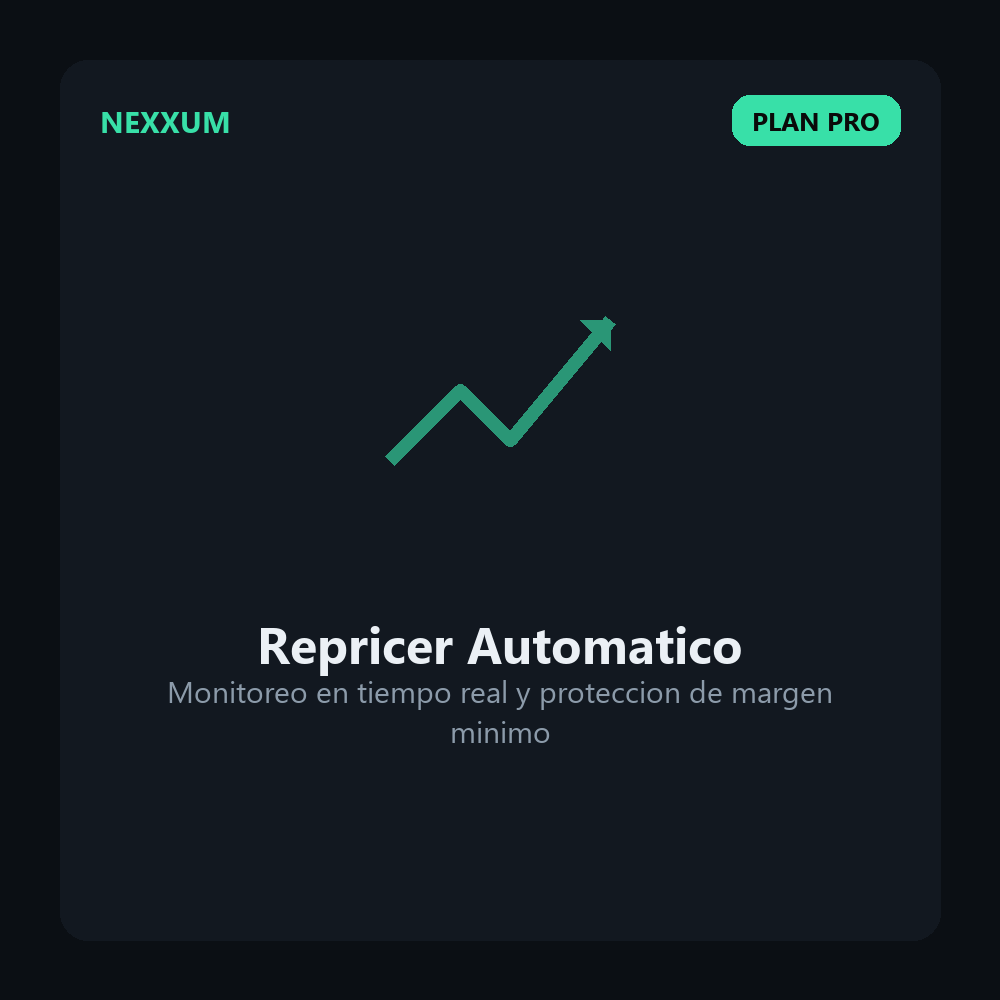 Software Repricer Automatico para Mercado Libre - Pro